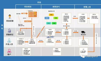 Chatopera質(zhì)量保證 企業(yè)軟件開(kāi)發(fā)中的系統(tǒng)測(cè)試實(shí)踐