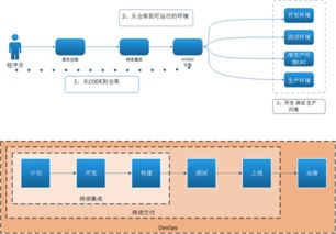 軟件質(zhì)量永恒 在軟件開發(fā)中實現(xiàn)質(zhì)量內(nèi)建