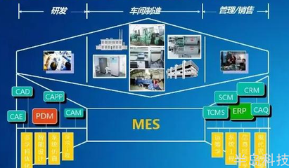 智慧工廠的信息化核心——MES系統(tǒng)解決方案與企業(yè)軟件開(kāi)發(fā)