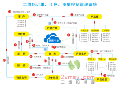 企業(yè)軟件開發(fā) 驅動數字化轉型的核心引擎