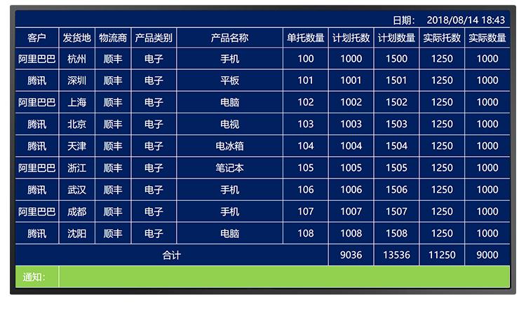 高效目視化（接上文）管控 MES系統(tǒng)在汽車零部件沖壓產(chǎn)線的軟件開發(fā)實踐