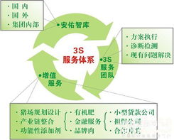 安佑集團(tuán)推出國(guó)內(nèi)首家養(yǎng)豬網(wǎng)絡(luò)技術(shù)服務(wù)專區(qū)，引領(lǐng)行業(yè)數(shù)字化升級(jí)