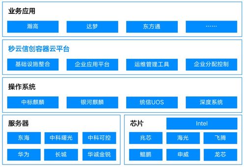 Miaoyun再獲權威認可，榮膺信通院“一云多芯”優秀案例并登榜云管理圖譜